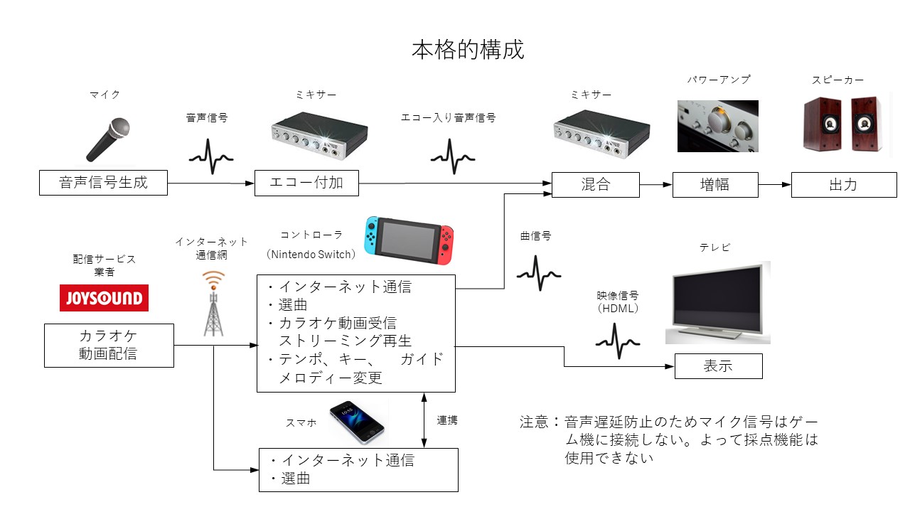 お家カラオケで「楽しい」と感じることは何か ｜ お家カラオケを楽しみ 