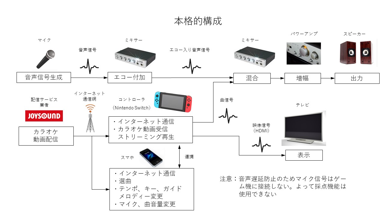 お家カラオケを楽しみたい方へ！おすすめの家庭用機器、マイク 